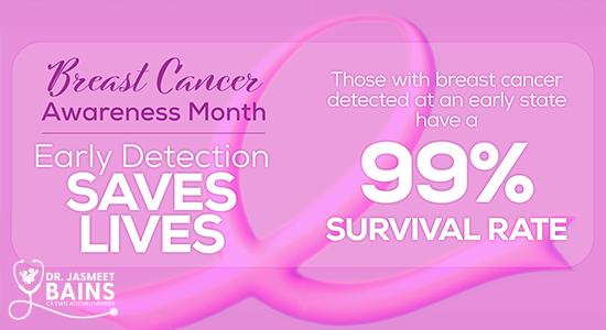 Breast Cancer Awareness Month: Early detection saves lives